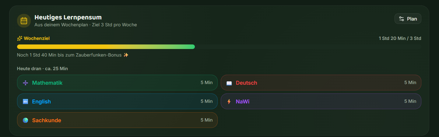 My Boardy Lernzentrale mit heutigem Lernpensum, Wochenziel-Fortschrittsbalken und Fächer-Übersicht wie Mathematik, Deutsch, English, NaWi und Sachkunde
